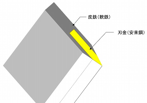 日本刀の構造2014.11.01.jpg